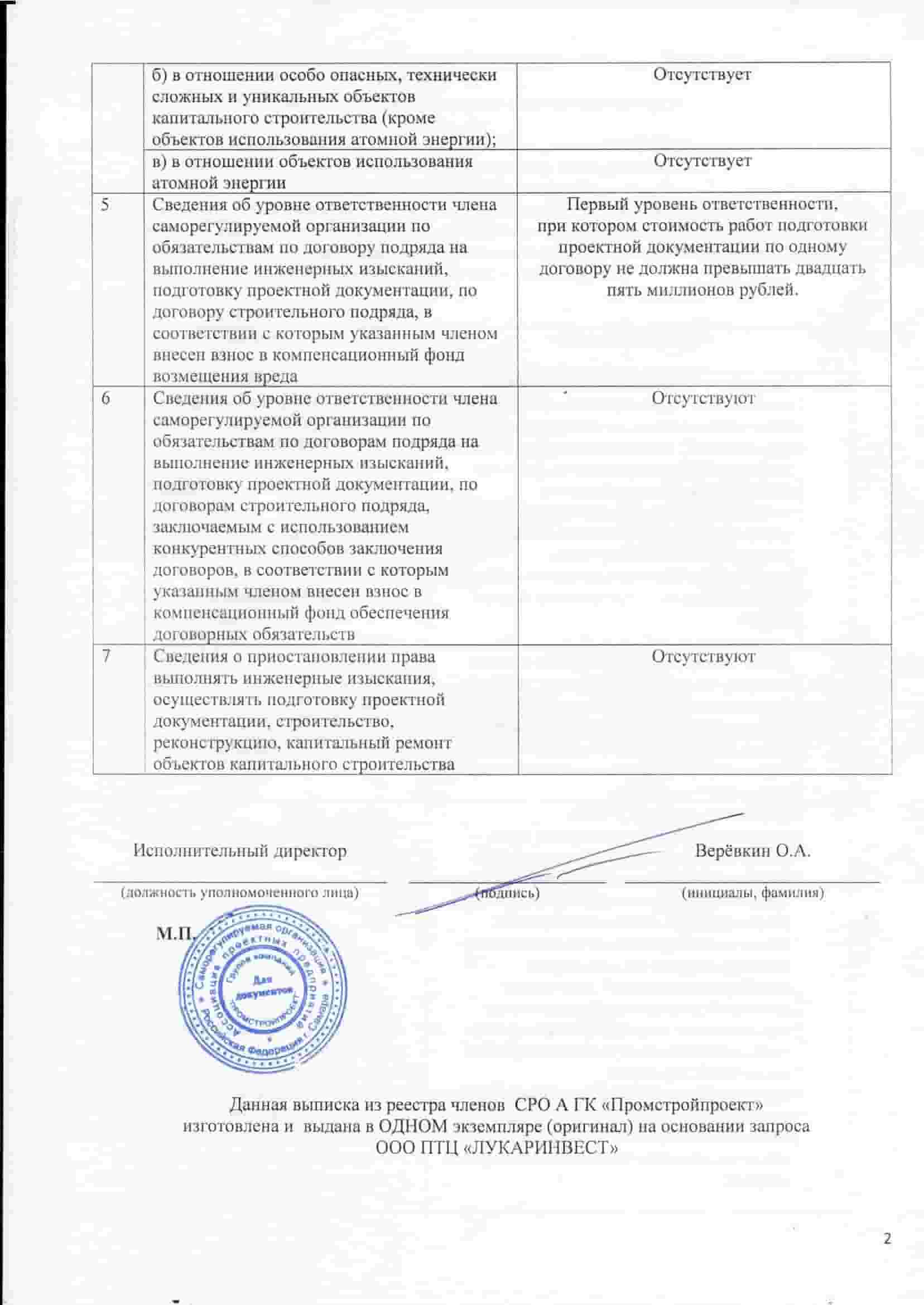 СРО2 СРО2