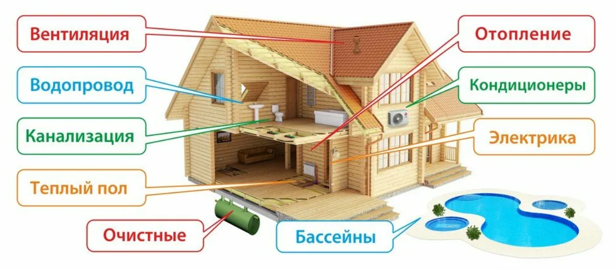 Инженерные сети частного дома проект