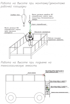 Что такое ППРв в строительстве? Расшифровка ППРв